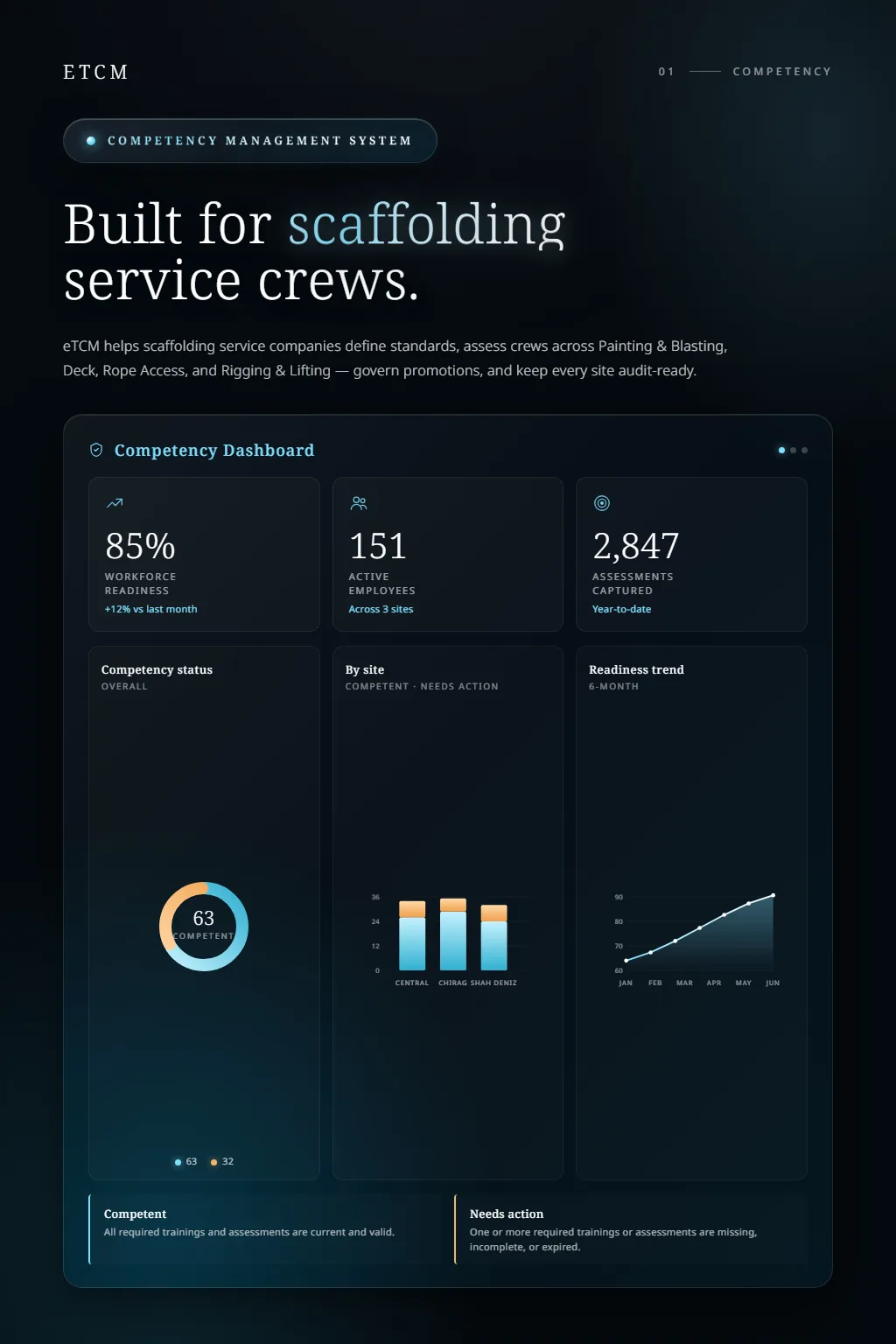 eTCM — Certification tracking and audit-ready compliance for technical teams